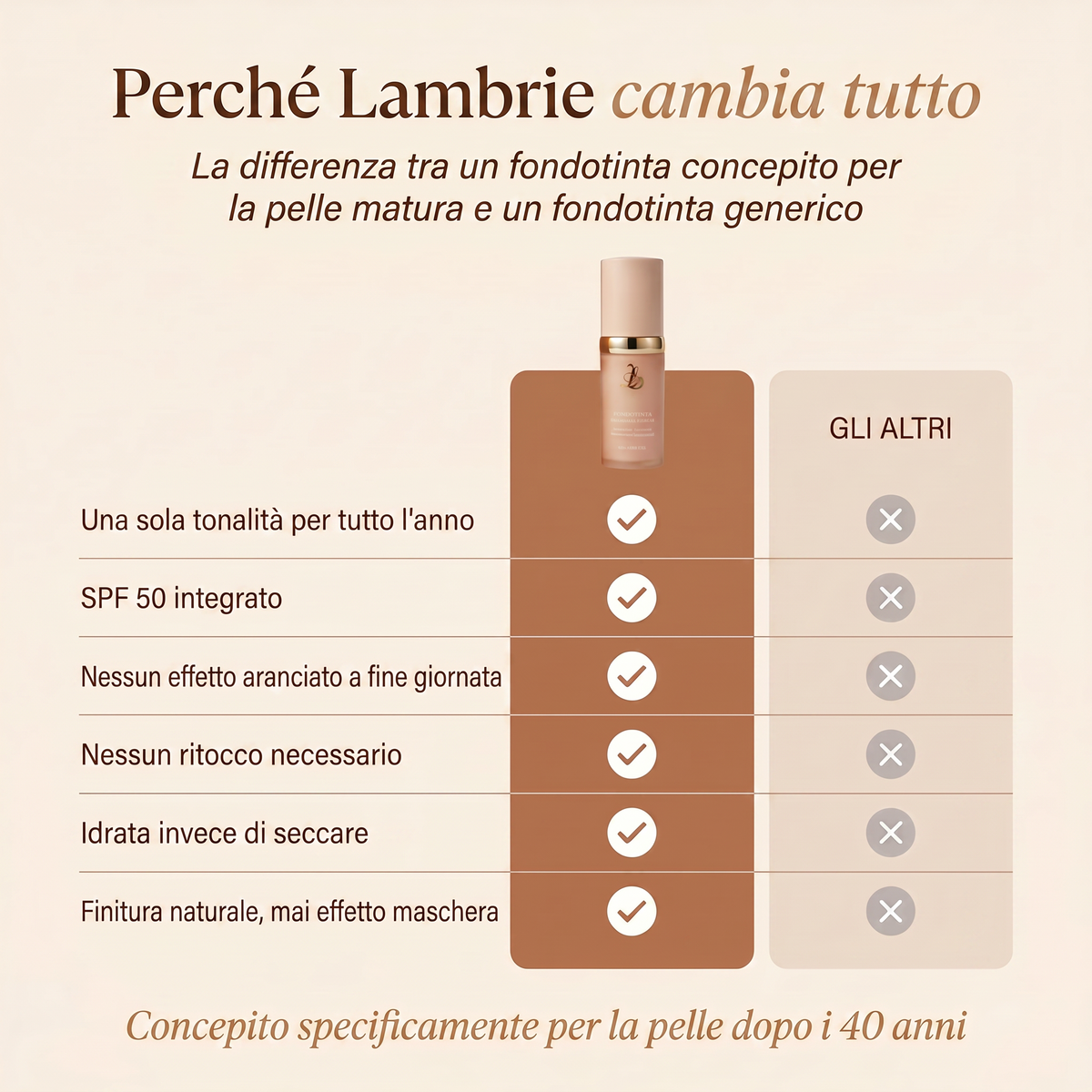 Fondotinta che Cambia Colore
