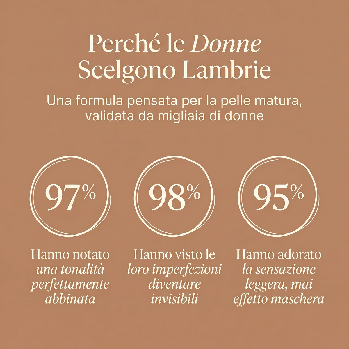 Fondotinta che Cambia Colore